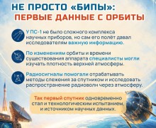 4 октября отмечается День начала космической эры человечества