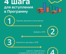 Программа долгосрочных сбережений (ПДС) начала свою работу с января 2024 года