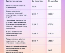 С сегодняшнего дня выросли госпошлины за получение водительских удостоверений и регистрацию транспорта