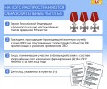 Пора выпускных экзаменов в самом разгаре, а скоро начнется прием документов в вузы, колледжи и техникумы