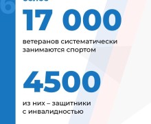 Ветераны СВО из Заречного могут начать занятия спортом с помощью фонда «Защитники Отечества»