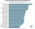 Кто вошёл в Думу Заречного восьмого созыва: итоги выборов по одномандатным округам