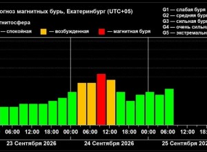 Магнитная буря 24 сентября: кардиолог из Екатеринбурга дала советы метеозависимым