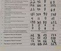 Алексей Чистяков переизбран депутатом по округу №3