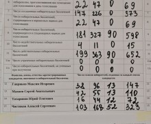 Алексей Чистяков переизбран депутатом по округу №3