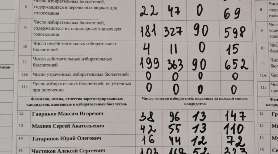 Алексей Чистяков переизбран депутатом по округу №3