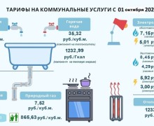 С 1 октября 2026 года в Заречном действуют новые тарифы на коммунальные услуги