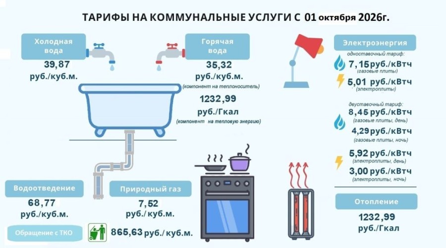 С 1 октября 2026 года в Заречном действуют новые тарифы на коммунальные услуги