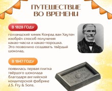 11 июля отмечается Всемирный день шоколада