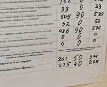 На 12-м одномандатном округе лидирует Олег Кириллов