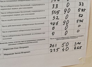 На 12-м одномандатном округе лидирует Олег Кириллов