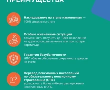 Программа долгосрочных сбережений (ПДС) начала свою работу с января 2024 года