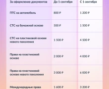 С сегодняшнего дня выросли госпошлины за получение водительских удостоверений и регистрацию транспорта