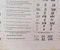 В округе №11 Заречного подвели итоги голосования