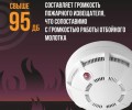 Пожарный извещатель в доме: громкий сигнал, который спасает жизни