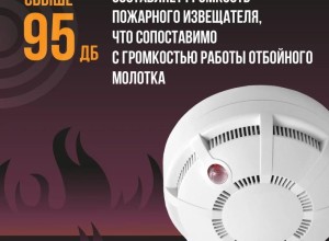 Пожарный извещатель в доме: громкий сигнал, который спасает жизни