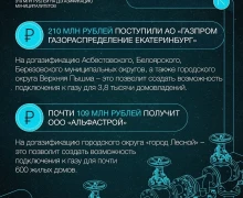 А у нас в квартире газ!