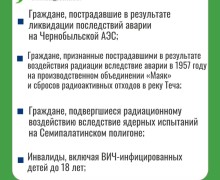 Кто может получить компенсацию за ЖКУ: разъяснения Минсоца