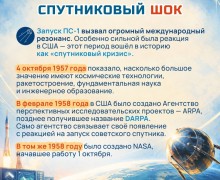 4 октября отмечается День начала космической эры человечества