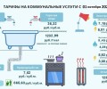 С 1 октября в Заречном вырастут тарифы на коммунальные услуги