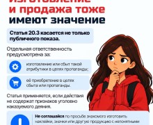 Памятка о запрете пропаганды нацистской символики: разъяснение статьи 20.3 КоАП РФ