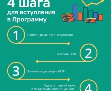 Программа долгосрочных сбережений (ПДС) начала свою работу с января 2024 года