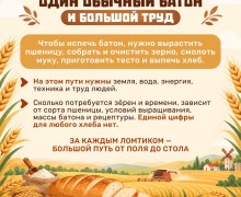 16 октября отмечается Всемирный день хлеба
