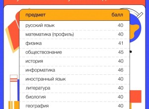Минобрнауки утвердило минимальные баллы ЕГЭ для поступления в вузы