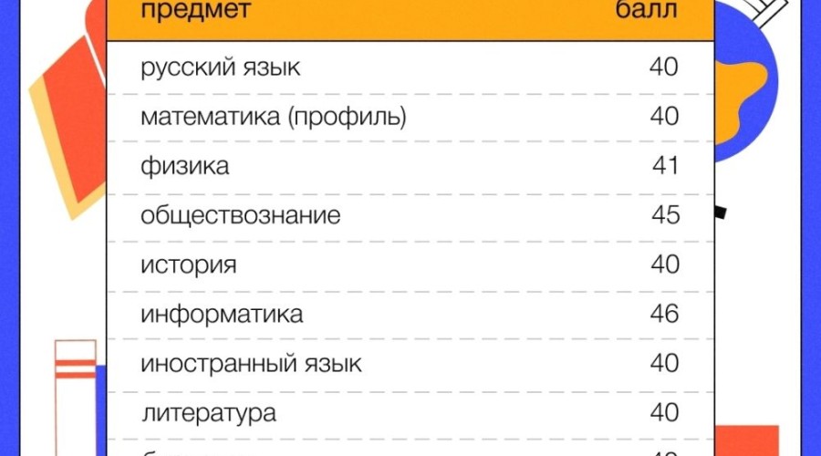 Минобрнауки утвердило минимальные баллы ЕГЭ для поступления в вузы