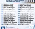 Подведены предварительные итоги выборов в Думу Белоярского округа