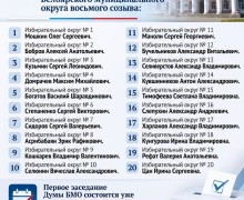 Подведены предварительные итоги выборов в Думу Белоярского округа