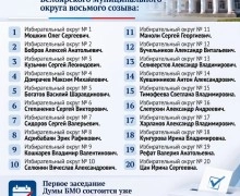 Подведены предварительные итоги выборов в Думу Белоярского округа