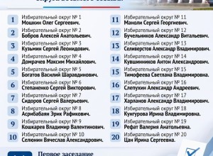 Подведены предварительные итоги выборов в Думу Белоярского округа