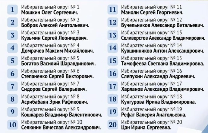 Подведены предварительные итоги выборов в Думу Белоярского округа