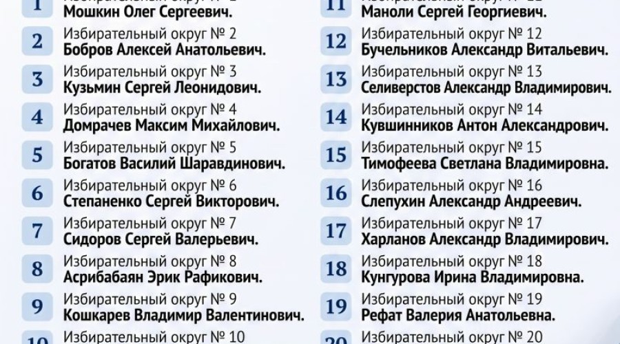 Подведены предварительные итоги выборов в Думу Белоярского округа