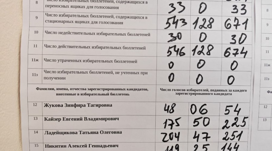 Ладейщикова победила в округе №17 и стала депутатом Думы восьмого созыва
