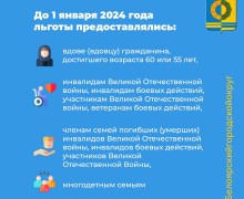 Кто имеет право на льготы в Свердловской области?