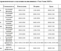 ЕСЛИ НАДО К ВРАЧУ