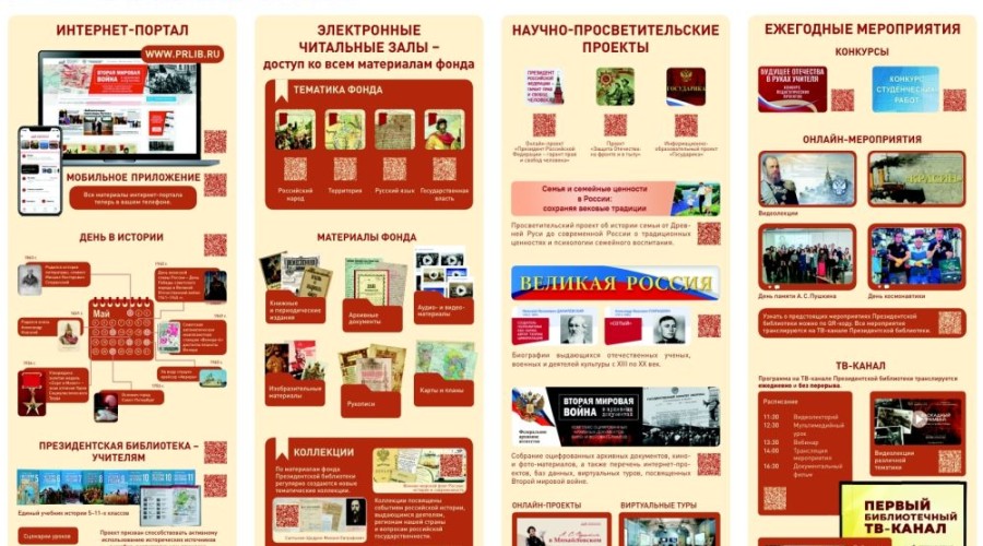 Белоярская библиотека открыла доступ к оцифрованным фондам Президентской библиотеки