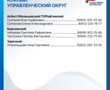Фонд «Защитники Отечества» информирует о работе в Свердловской области