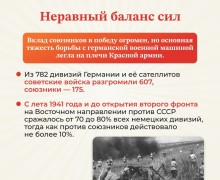 Заречный: свежие новости и события города