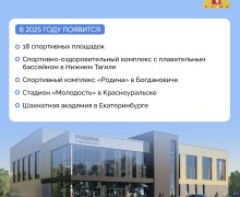 А вы знали, что уральцы предпочитают плавание среди базовых летних видов спорта и лыжные гонки – среди зимних?