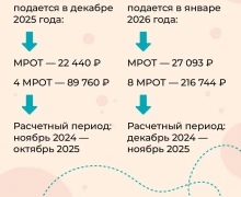 Что меняется в правилах назначения единого пособия с 1 января 2026 года?