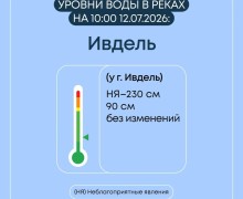 Гидрологическая ситуация в Свердловской области: уровень воды на реках остается повышенным