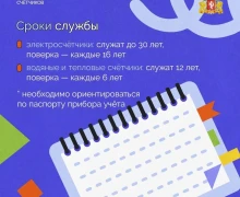 Когда менять счётчики, кто за них отвечает и как начисляется плата, если прибор вышел из строя?