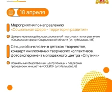 С 12 по 18 апреля в Екатеринбурге пройдет IV Международный форум-выставка социальных технологий «СОЦИО»