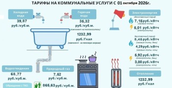 Выросли тарифы ЖКХ: кому положены субсидии и льготы в Заречном