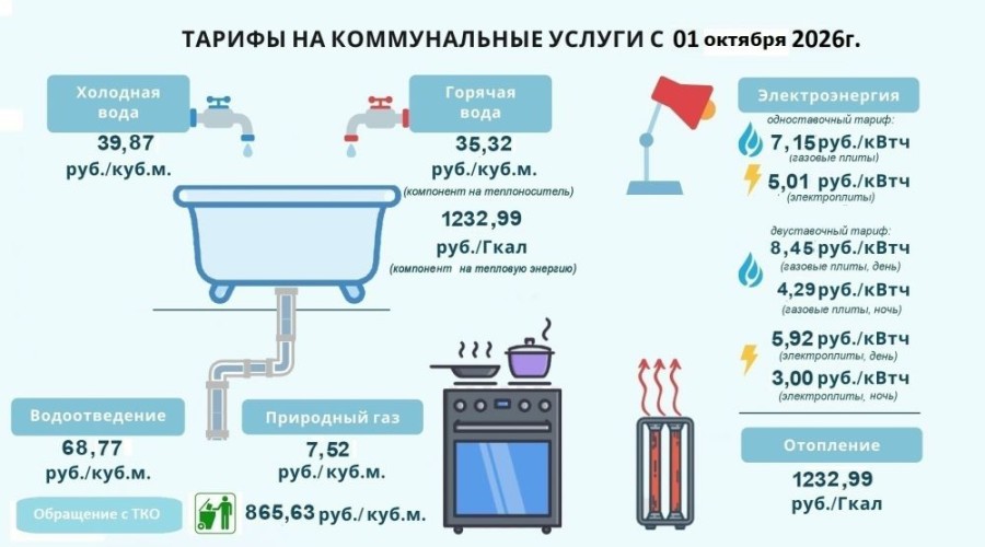 Выросли тарифы ЖКХ: кому положены субсидии и льготы в Заречном