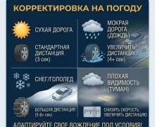 Как правильно рассчитать безопасную дистанцию на дороге: советы ГИБДД