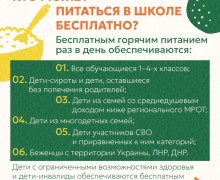 Как устроено питание в школах Свердловской области